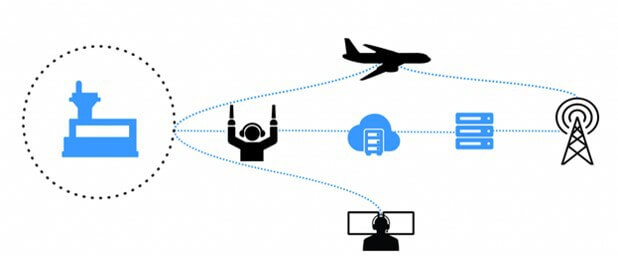 Air-Ground-Radio-Communications Air-Ground-Radio-Communications